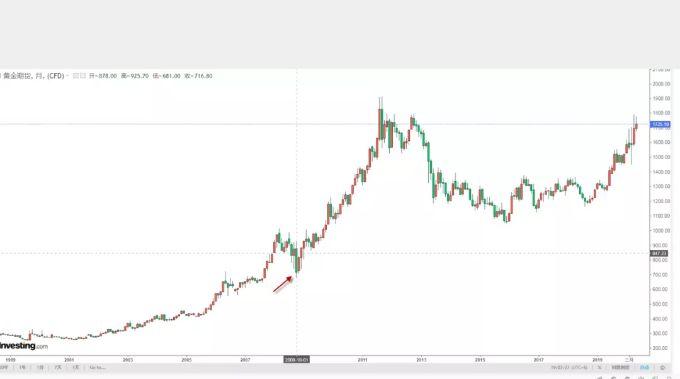 金价2010年来最佳年度表现，今日聚焦美国就业数据