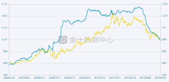 黄金闪耀2010年来最大年度涨幅，投资魅力再现！