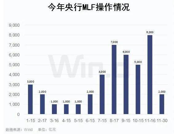 央行新工具大动作：释放1.7万亿中长期流动性，市场震动！