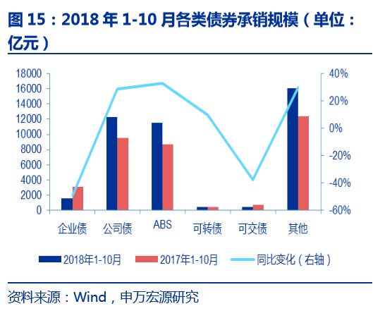 透视专业机构：债券、期指、大宗商品资产布局策略