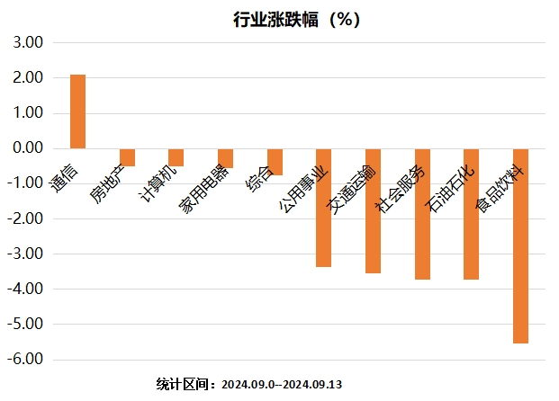 存量房贷利率大降！最高下调60个基点，速看！