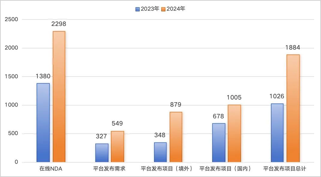 晨哨2024-2025：逆势增长启新程，继续进击创辉煌