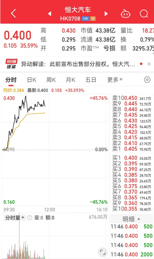 中网载线盘中突发异动，股价飙升11.17%引关注