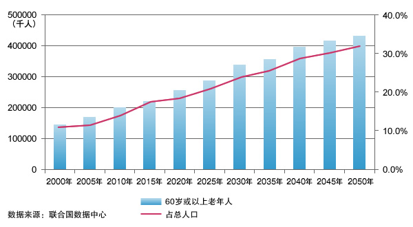 2025年：供应过剩将超越刺激计划主导的需求浪潮？