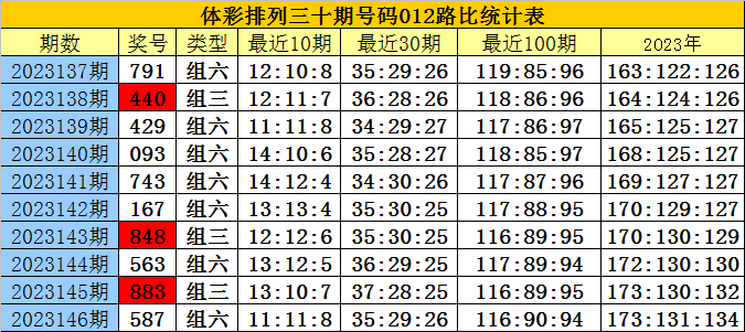 白小姐三肖三期开奖时间｜精选解释解析落实