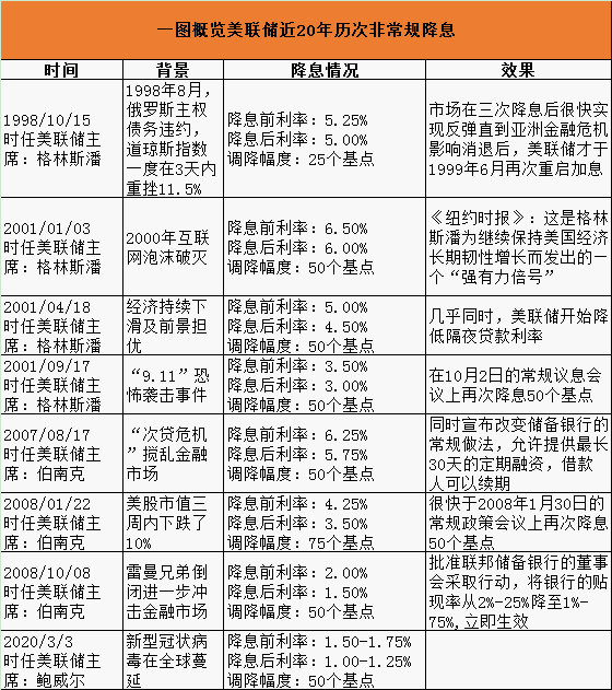 新澳门近15期历史记录｜精选解释解析落实